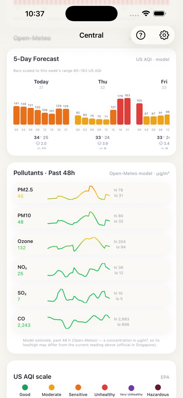 Seven-day forecast grid with three-hour AQI bands.