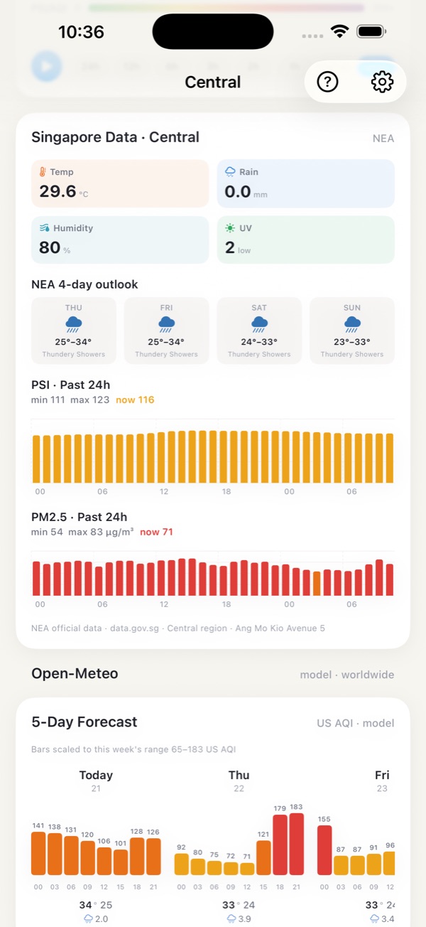 Singapore Data: official PSI, PM2.5, PM10, humidity and UV with the 24-hour charts.